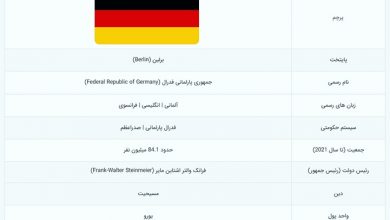 معرفی کشور آلمان