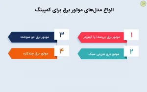 چه مدلی و توانی برای کمپینگ من مناسب است؟