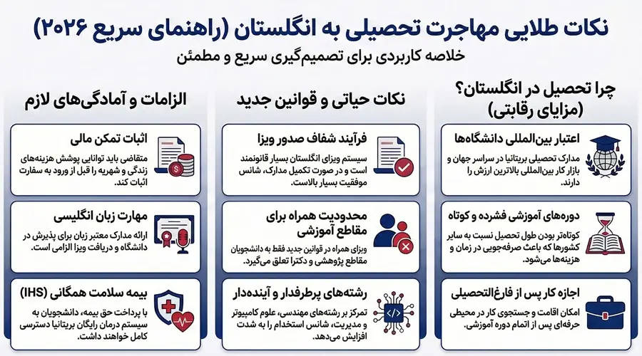 مهاجرت تحصیلی به انگلستان